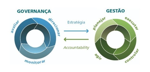 TRE-CE avaliação TCU governança TRE-CE avaliação TCU governança