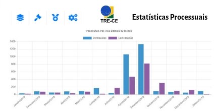 TRE-CE realizações processuais TRE-CE realizações processuais