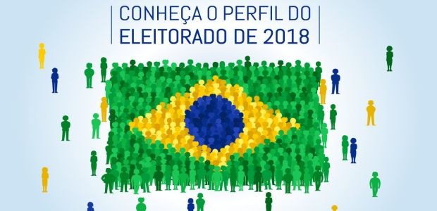 TRE-RR - Perfil do eleitorado TRE-RR - Perfil do eleitorado