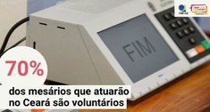 70% dos mesários que atuarão no Ceará são voluntários