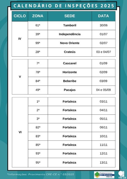 Corregedoria do TRE-CE promove primeiras inspeções da nova gestão e divulga calendário dos próximos ciclos Card gráfico de fundo verde, com detalhes em linhas irregulares. Ao centro, uma tabela com as se...