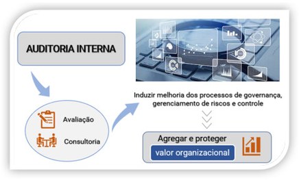 tre-ce-cadeia-de-valor-auditoria-interna